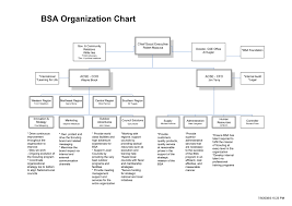 Perspicuous Cub Scout Org Chart Webelos Chart Chef Hierarchy