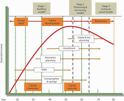 Financial Planning