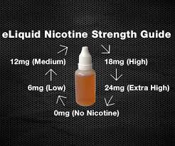 Which Vape Juice Nicotine Levels Are Right For You