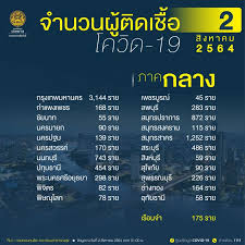 มูลค่า 19,834.92 ล้านบาท เพิ่มขึ้น 45.91% กลุ่มเครื่องเงิน เครื่องทองมาแรง แชมป์มูลค่าส่งออกมากที่สุด. 5iai Mzj7 3e5m