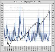 Options Signal Flashing for First Time Since Election