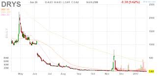 Peter S Mvis Blog What Is A Short Squeeze