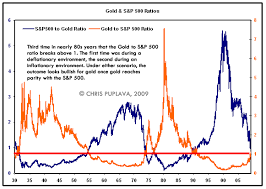 Gold Is The Future Still Bright Or Fading Financial Sense