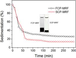 Jul 12, 2021 · こちらは株式会社フォーカスが運営する家電・住設・カメラ商材を販売する法人様専用通販サイトです。テレビ・エアコン・冷蔵庫・洗濯機等の家電製品や住宅設備とフィルム・アルバム・ペーパー等のカメラ商材を多数取り扱っております。 High Performance Magnetorheological Fluids With Flower Like Cobalt Particles Iopscience