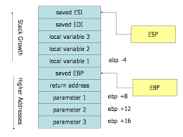 The assembler language is useful when: Guide To X86 Assembly