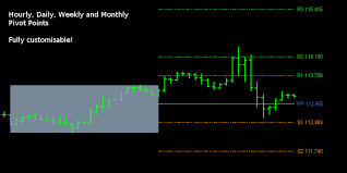 Pivot Points indicator • for Metatrader