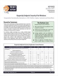 Kaspersky Endpoint Security 8 For Windows Free Kaspersky Lab Report