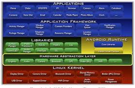 Android automotive is the new embedded, fully functional operating system for vehicles. Android In Vehicle Infotainment System Aivi Semantic Scholar