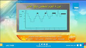 استاذ طب نفسى يكشف سبب عدم تذكر الآحلام وكيف يحلم الانسان الطبيعى بطريقة علمية Youtube