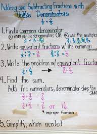 This page contains links to free math worksheets for fraction subtraction problems. Adding And Subtracting Fractions With Unlike Denominators Education Math Math Methods Fifth Grade Math