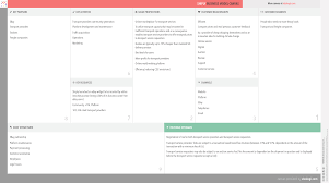 Shiply Business Model Canvas Business Model Canvas Business Model Canvas Examples Business Canvas