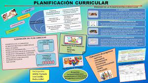 Pin En Contenidos Curriculares