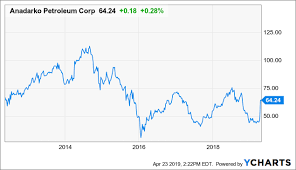 Anadarko Executive Cash Out The Key To Preferring Chevron