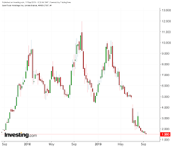 Aurora Cannabis Paying Price For Missing Its Own Revised