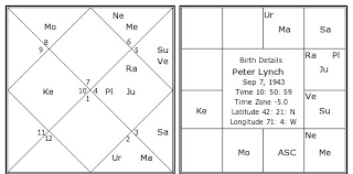 Peter Lynch Birth Chart Peter Lynch Kundli Horoscope By