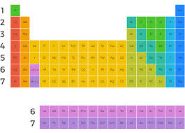 Periodic Table Of The Elements Minerals Education Coalition