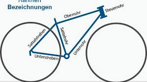 Rahmenbezeichnungen Am Fahrrad Fahrrad Fahrrad Werkstatt Und Fahrrad Ideen
