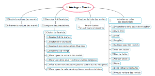 Et bien merci des compliments, et maintenant reste plus qu'à robert de confirmer. Organisation D Un Mariage Mariage Acs