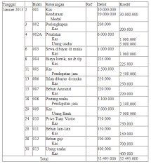 Pt citra aditya bakti febriyanti, ayu, 2013, analisis kinerja keuangan Contoh Soal Jurnal Umum Akuntansi Pemerintahan Kumpulan Soal Pelajaran 6