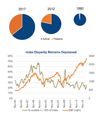 Are Etfs Driving The Markets Herding Mentality See It Market