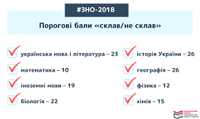 Відповідне рішення було прийнято на засіданні комісії. Vidomi Porogovi Bali Sklav Ne Sklav Z Usih Predmetiv Zno Ukrayinskij Centr Ocinyuvannya Yakosti Osviti