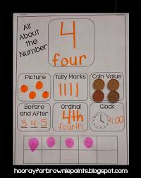 Brownie Points Number Anchor Chart Number Anchor Charts