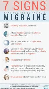 Pin On Migraines