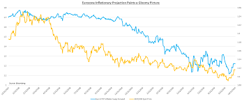 british pound price outlook eur gbp gbp sek gbp nok eye