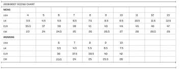 You Will Love Wakeboard Chart Rossignol Ski Boot Sizing