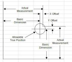 Cp Cpk True Position Template For Excel Qi Macros