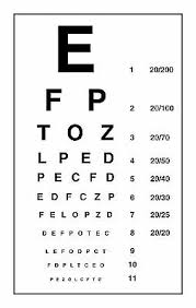 framed print modern eye chart picture poster snellen