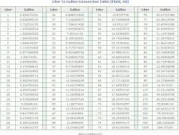 A centimetre or centimeter is a unit of length in the metric system, equal to one hundredth of a metre, centi being the si prefix for a factor of. Liters To Gallons Conversion Measurement Conversion Chart Cm To Inches Conversion Conversion Chart