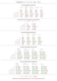 Spanish Conjugation Chart Decir