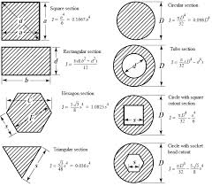 Polar Moment Of Inertia For Various Sections Mechanical Engineering Concepts And Principles