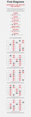 It's possible to play other chords by using combinations of chords (two ore more chord buttons pressed at one time). Guitar Chord Chord Chart Jazz Guitar Guitar Text Number Melody Png Pngwing