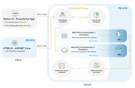 Powerbuilder Roadmap Appeon