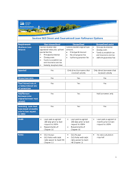 Kentucky Rural Development Guidelines For Usda Refinance