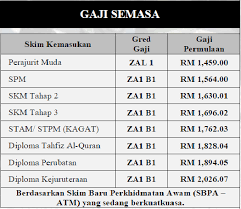 Anda berminat untuk menjadi seorang tentera? Sesi Pengambilan Perajurit Muda Tentera Darat 2018
