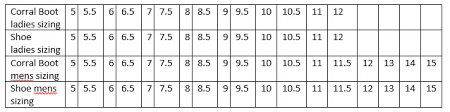 Corral Boot Boot Fit And Size Chart Western Outlets