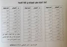 ناصر الصقعبي On Twitter فائدة و معلومة أسماء أصوات بعض الحيوانات في اللغة العرببة منقول Https T Co Aq5eoewcrz