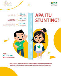 Apakah yang dimaksud dengan stunting? Stunting Adalah Terhambatnya Sekretariat Sun Indonesia Facebook