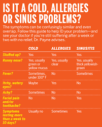 Is It A Cold Allergies Or A Sinus Problem Sinus Problems Health Info Sinusitis