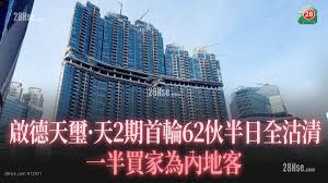 啟德天璽·天2期首輪62伙半日全沽清一半買家為內地客| 28Hse 香港屋網