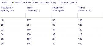 Nmsu Quay County Weeds Boom Sprayer Calibration