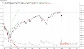 The Probability Of Normality Quantitative Analysis And Trading