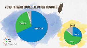 Results from local elections being held in essex. Overview Of Taiwan S Local Election Results Cgtn