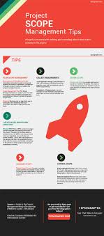 Pmp Certification Project Scope Management Tips Tipsographic Project Management Project Management Tools Project Management Professional