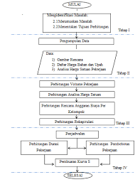 Maybe you would like to learn more about one of these? Https Ojsmhs Poltekba Ac Id Ojs Index Php Jutateks Article Download 149 117
