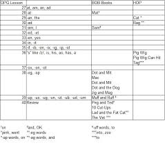 Sceleratus Classical Academy Chart Syncing Ordinary