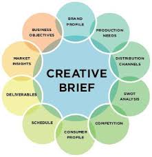 Последние твиты от creativebrief (@creativebrief). 18 Communication Creative Brief Ideas Creative Brief Template Brief Creative